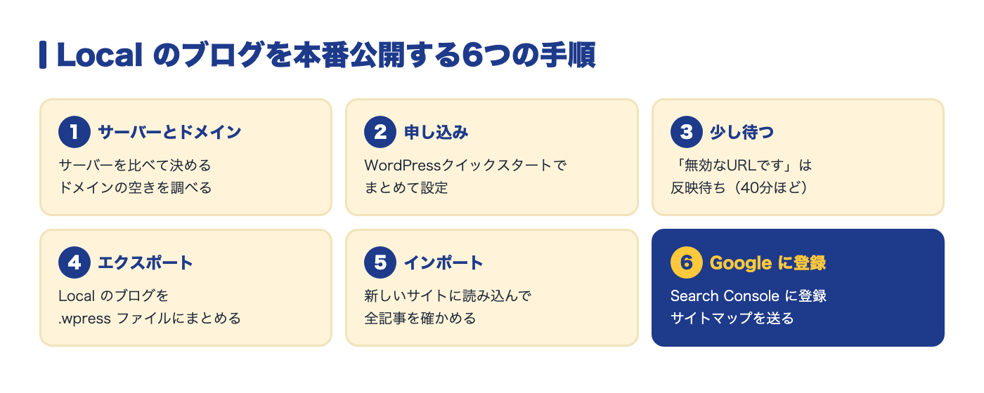 Local のブログを本番公開する6つの手順