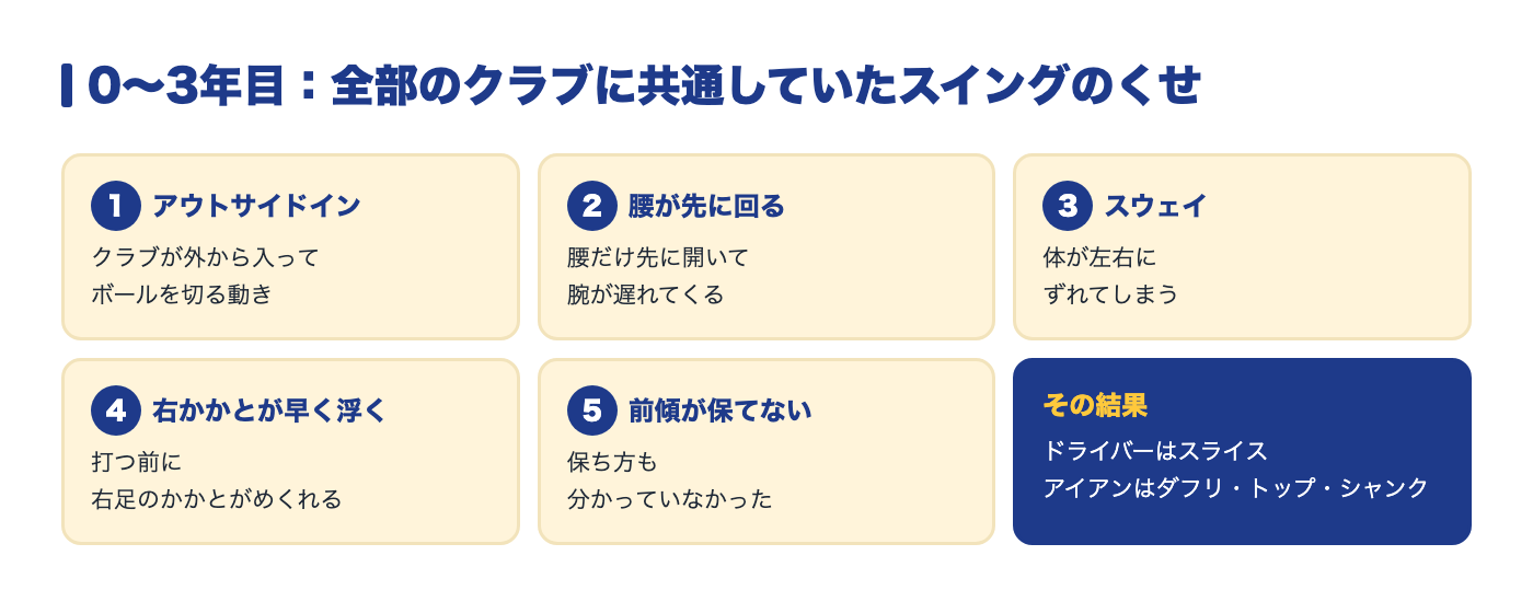 0〜3年目に共通していたスイングのくせ